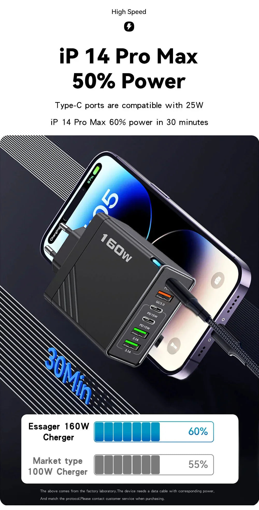 160W Multi Ports USB Charger Type C Fast Charging EU/US Plug Wall Charger For iPhone Samsung Xiaomi Huawei Phone Charger Adapter